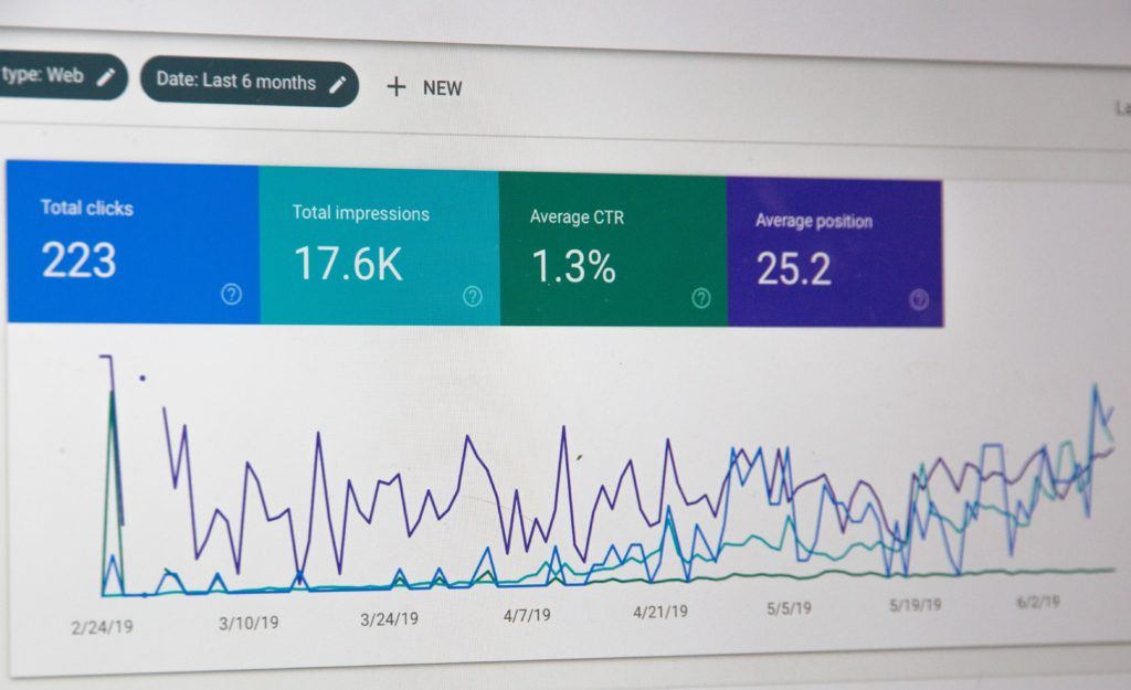 Screenshot of a Google Search Console dashboard showing traffic from a recent roofing SEO campaign